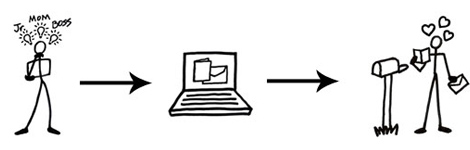 how-it-works
