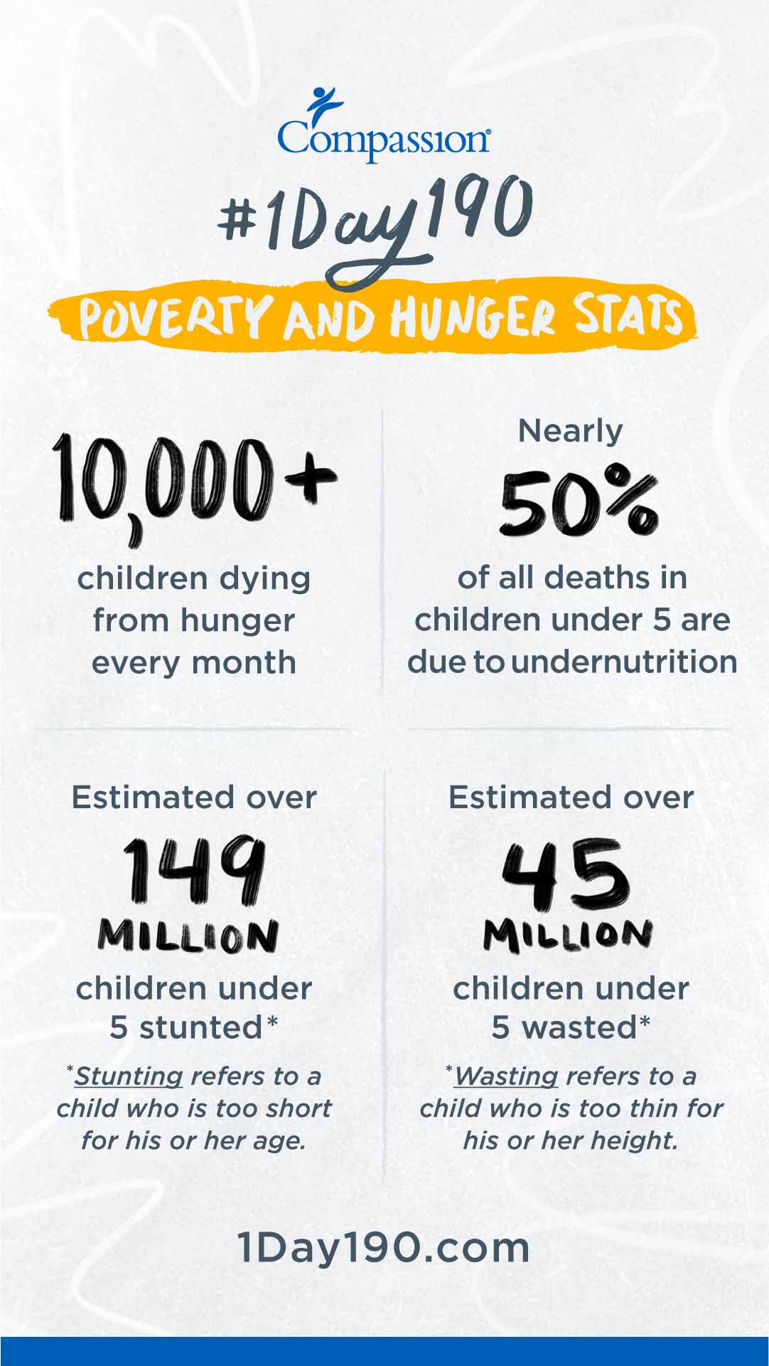 Millions of children suffer from stunting and malnutrition